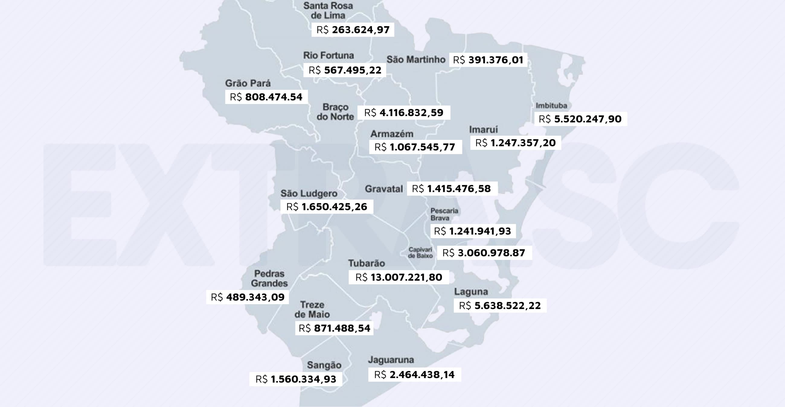 Amurel deverá receber R$ 45 milhões do socorro a municípios