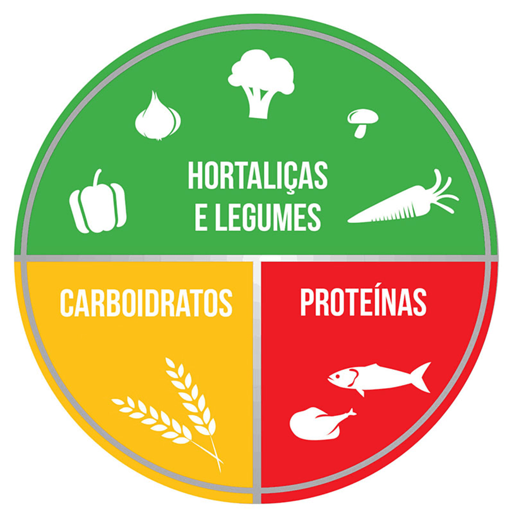 O que você precisa saber ao montar sua refeição?