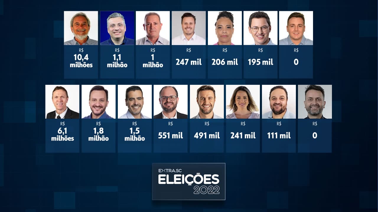 Declaração de bens: veja a evolução de patrimônio dos principais candidatos da Amurel