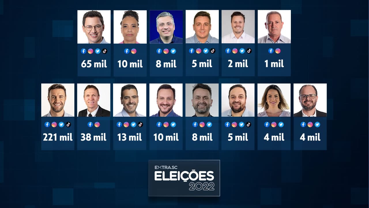 Felipe Estevão e Lucas Esmeraldino são os candidatos mais seguidos da Amurel