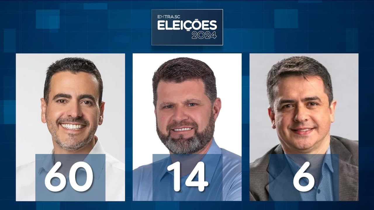 Quinta enquete para prefeito tem Soratto, Denis, Jean, Stüpp e Deka